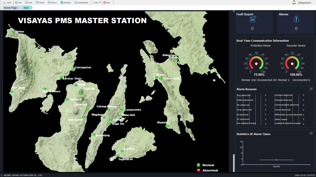 The Applications of PMS System in the Philippines 