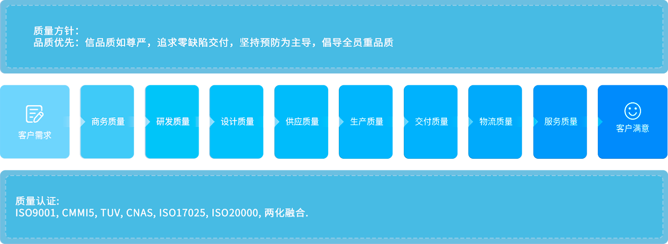 首页- 南宫NG28国际集团官方网站